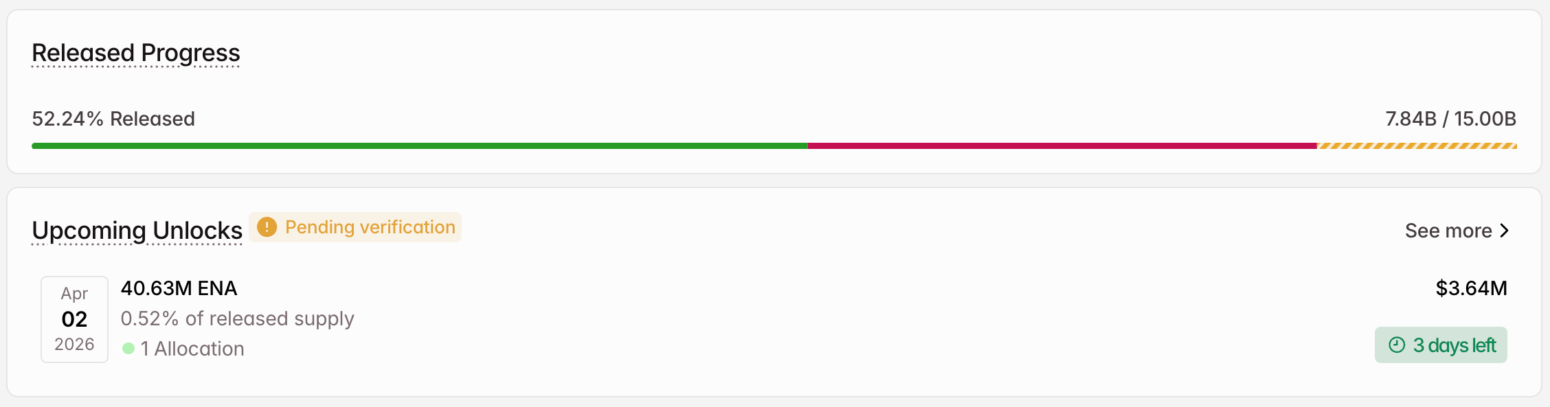 3 token được mở khóa đáng chú ý trong tuần đầu tiên của tháng 4 năm 2026