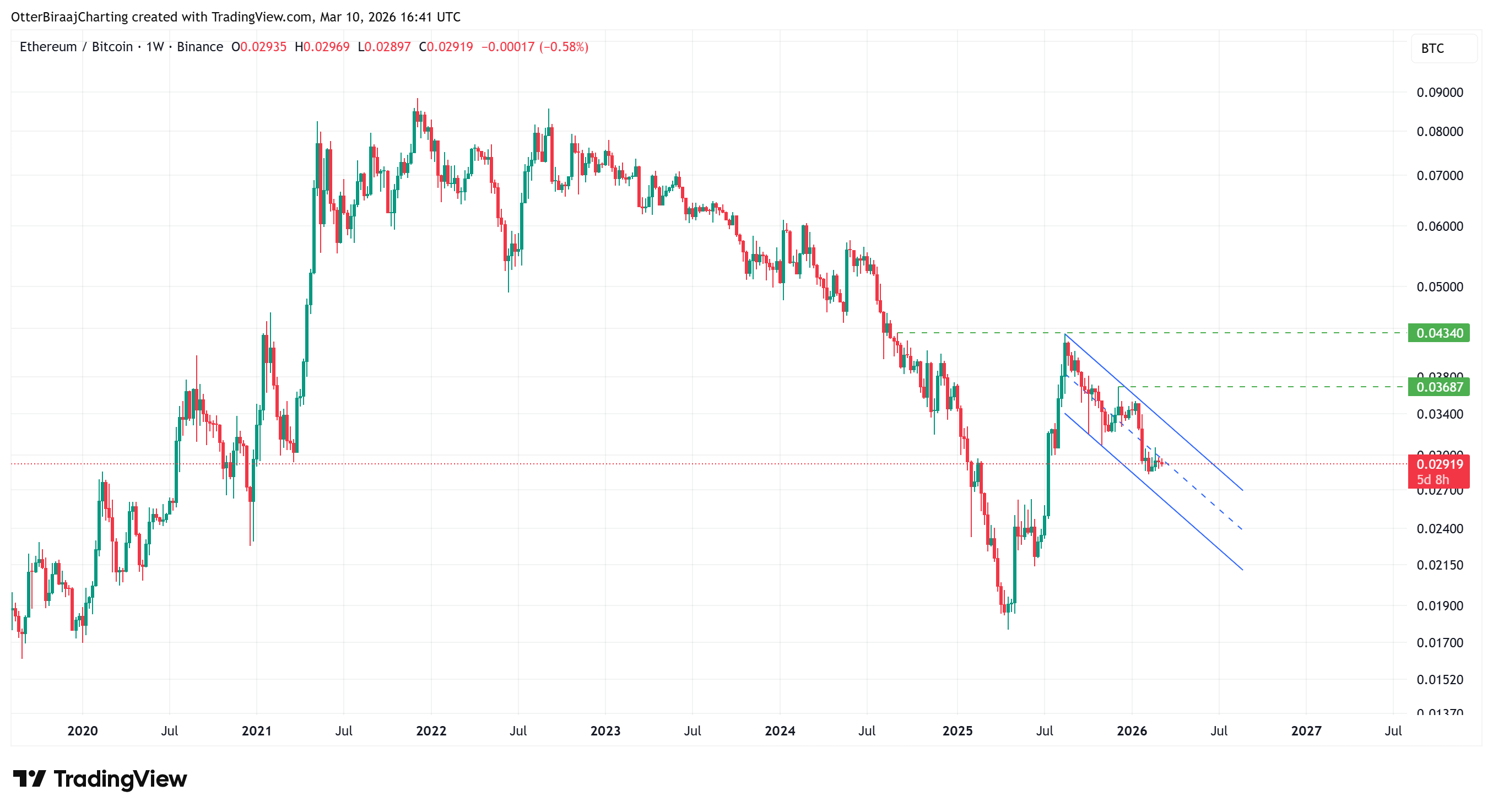 Bitcoin dẫn đầu cuộc chơi: Altcoin có đủ sức bứt phá?
