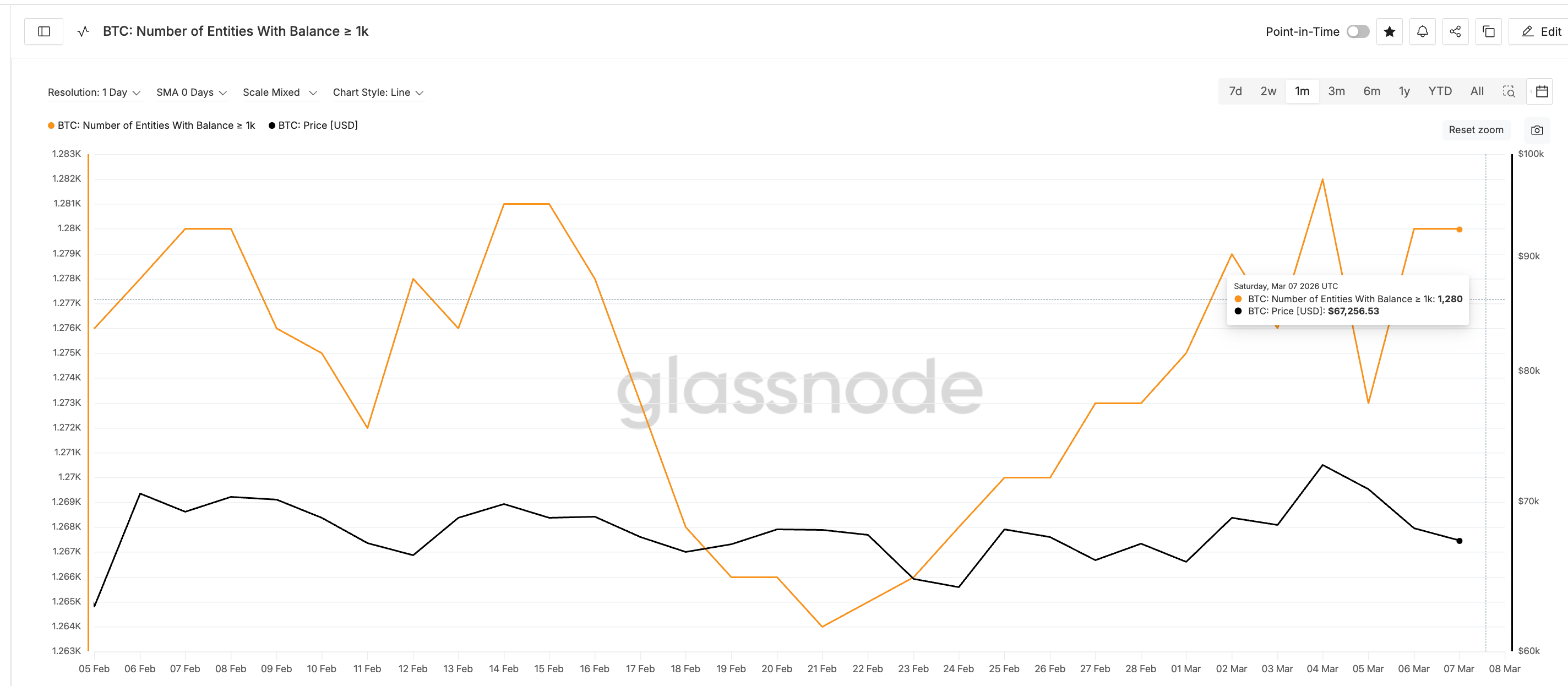 Vùng hỗ trợ $63.000: Chìa khóa định hình tương lai giá Bitcoin
