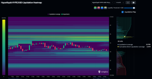Giá HYPE có thể tăng mạnh bất chấp đợt Short squeeze trị giá 2,8 triệu đô la sắp tới