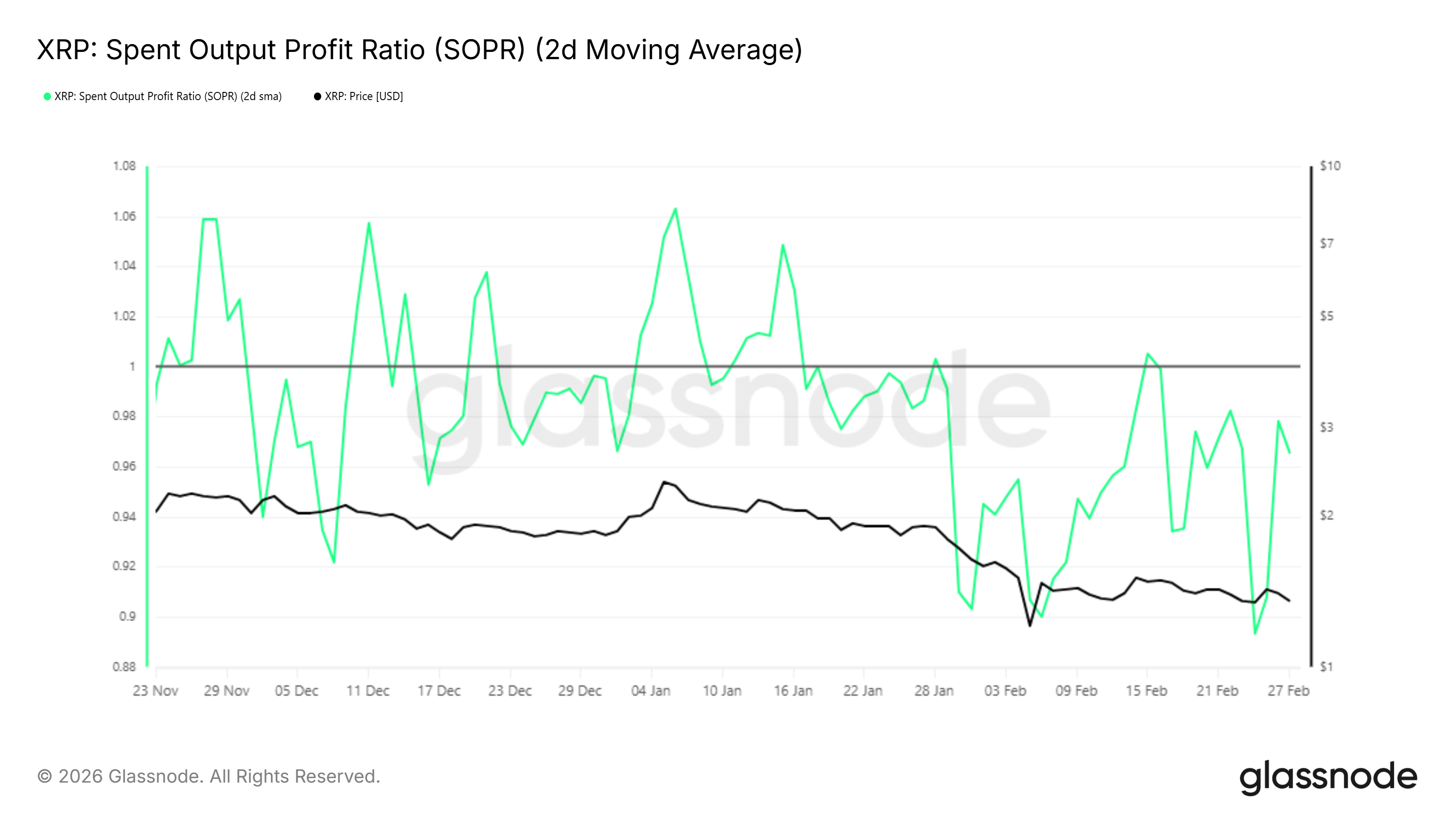 muc-tieu-gia-xrp-thang-3-coinphoton-1-1 Điều gì sẽ xảy ra với XRP vào tháng 3 năm 2026?