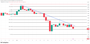 Điều gì sẽ xảy ra với XRP vào tháng 3 năm 2026?