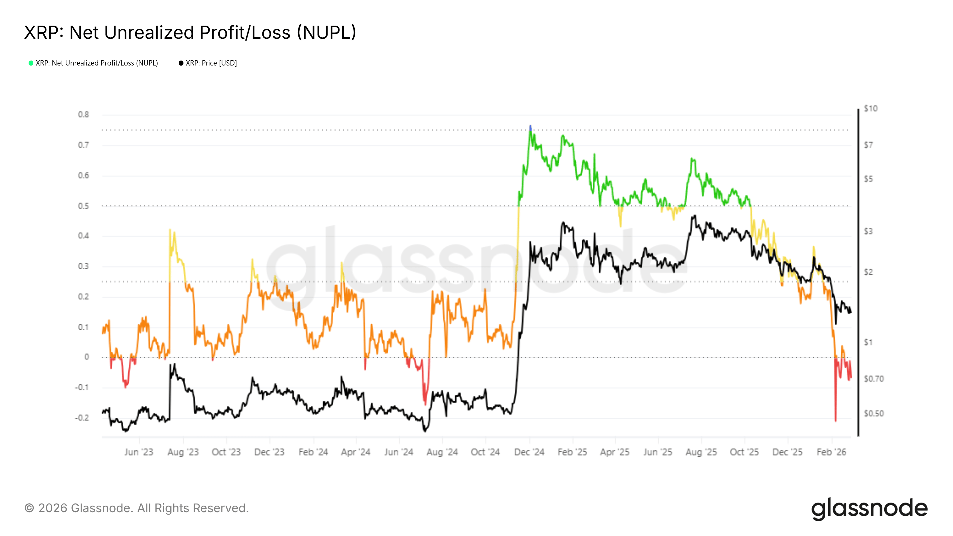 muc-tieu-gia-xrp-thang-3-coinphoton-1 Điều gì sẽ xảy ra với XRP vào tháng 3 năm 2026?