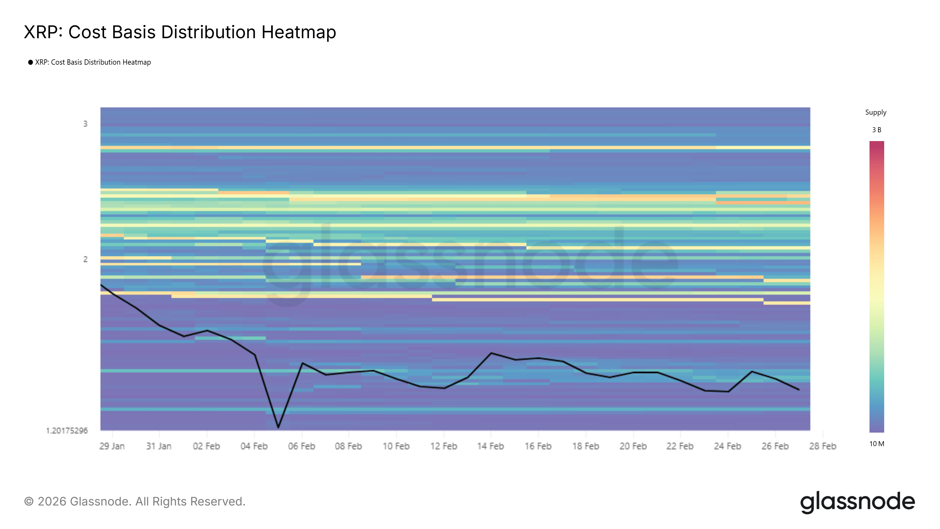 muc-tieu-gia-xrp-thang-3-coinphoton-2 Điều gì sẽ xảy ra với XRP vào tháng 3 năm 2026?
