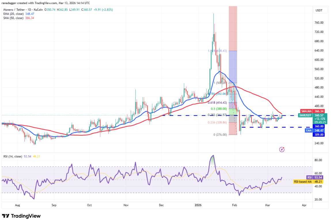 ngay-14-3-phan-tich10