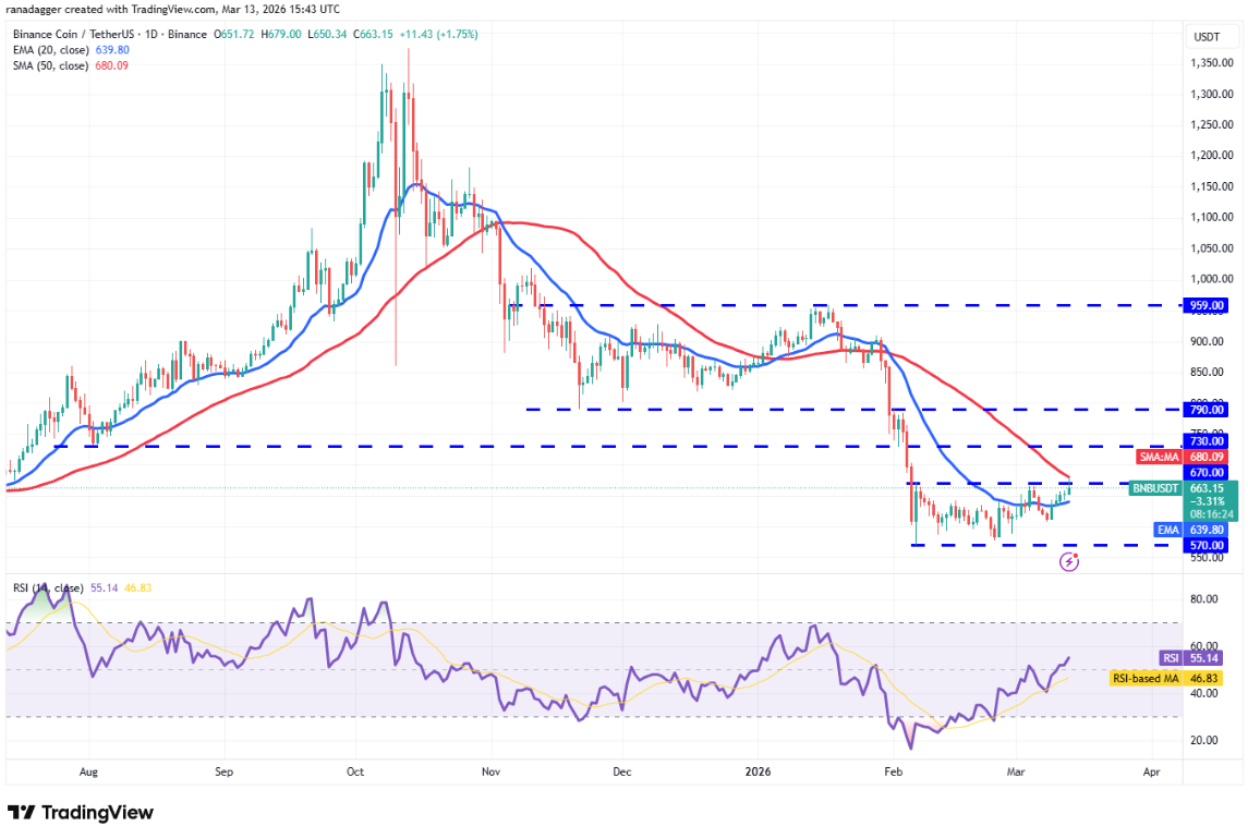 ngay-14-3-phan-tich3
