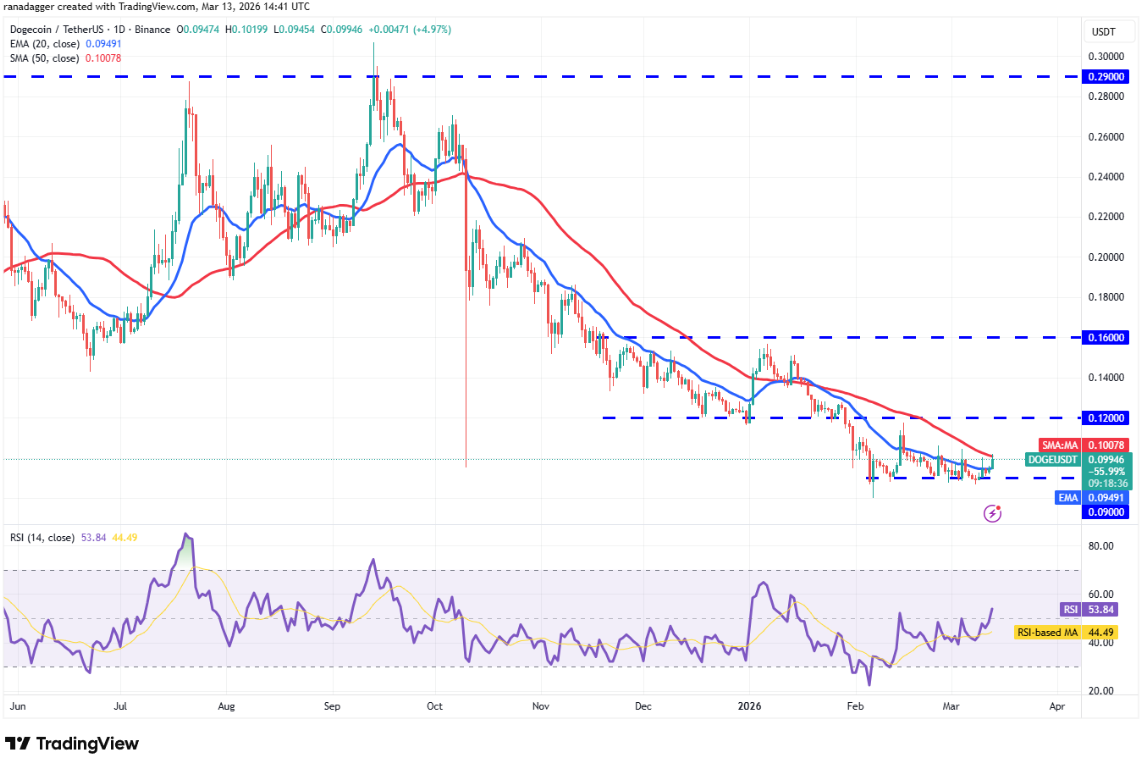ngay-14-3-phan-tich6