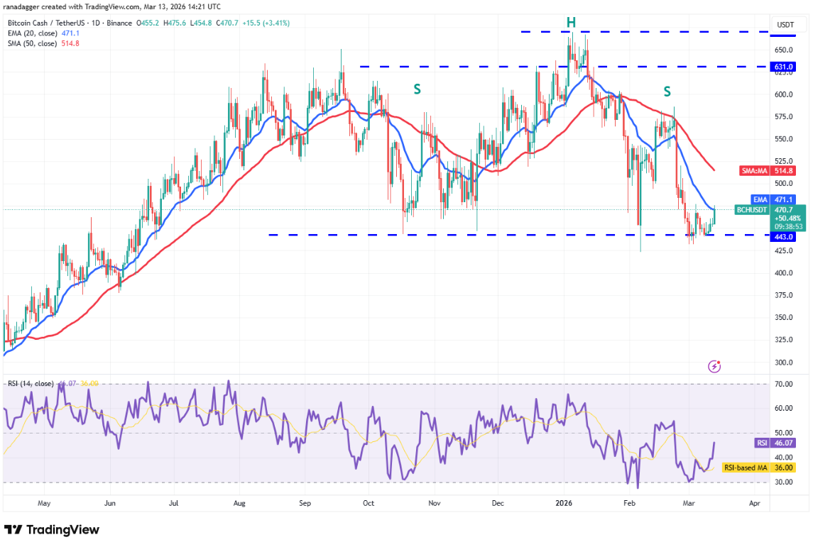 ngay-14-3-phan-tich9