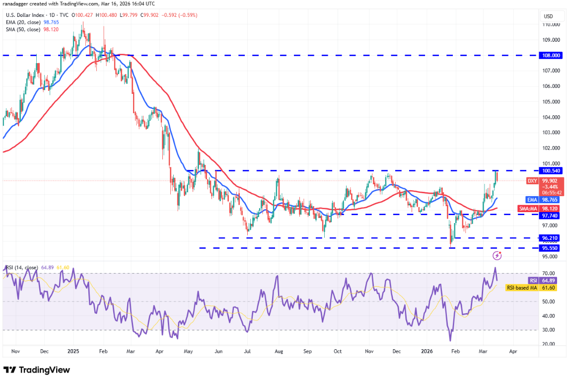 ngay-17-3-phan-tich2