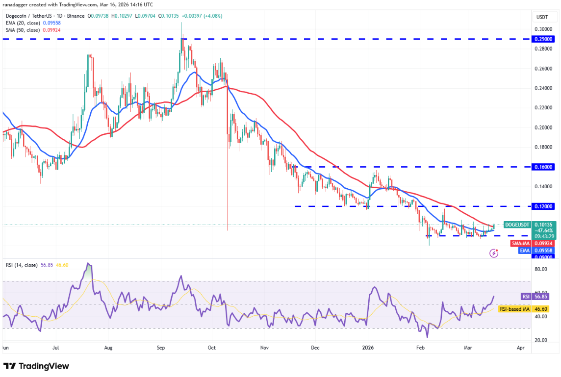ngay-17-3-phan-tich8