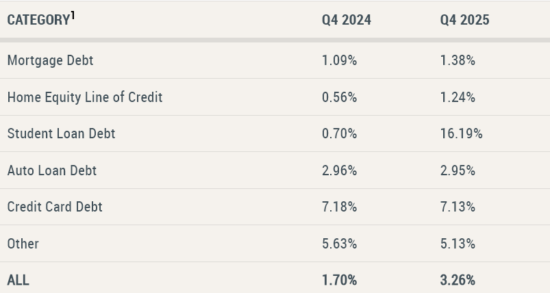 Người Mỹ đang chuyển sang sử dụng tiền điện tử vì khó khăn tài chính