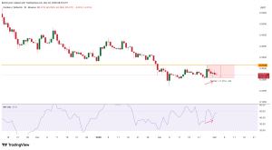 Sự phân kỳ tăng giá của Cardano đã thất bại