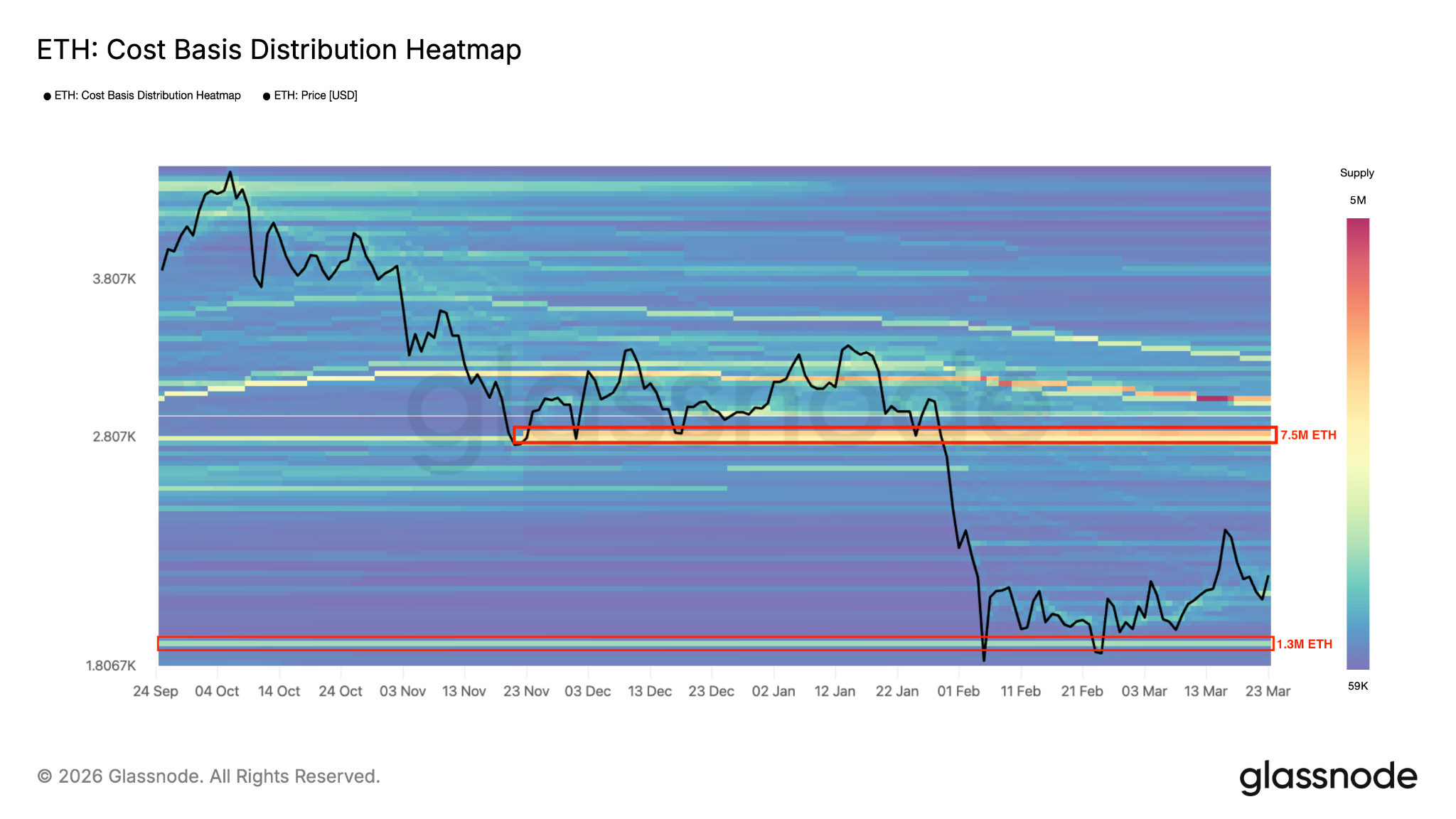 phan-tich-gia-eth-coinphoton-1-1 Đà tăng giá của Ethereum tạm dừng ở mức 2.200 đô la