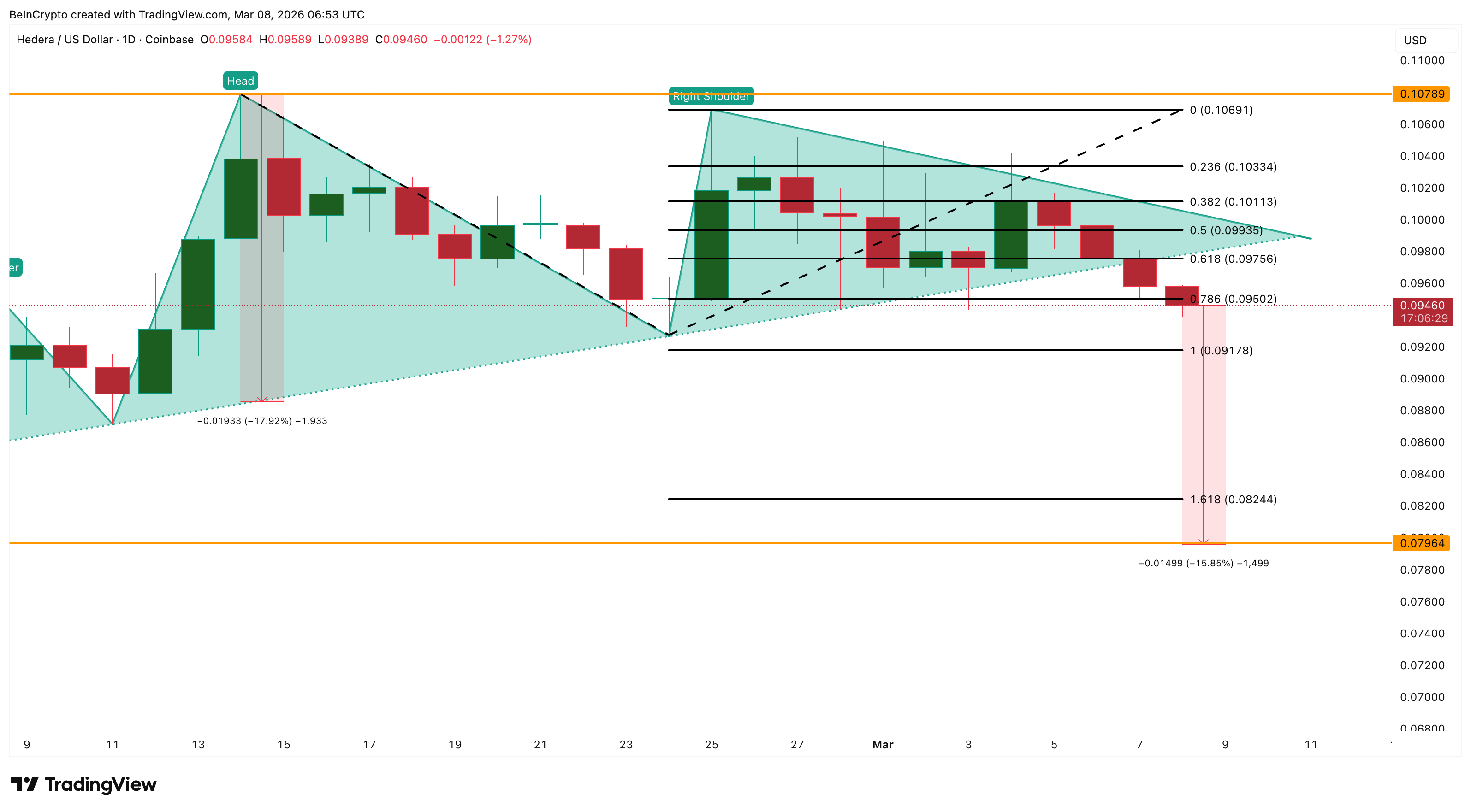 phan-tich-gia-hbar-coinphoton-4 Giá HBAR giảm mạnh khi TVL của Hedera tăng vọt 50%