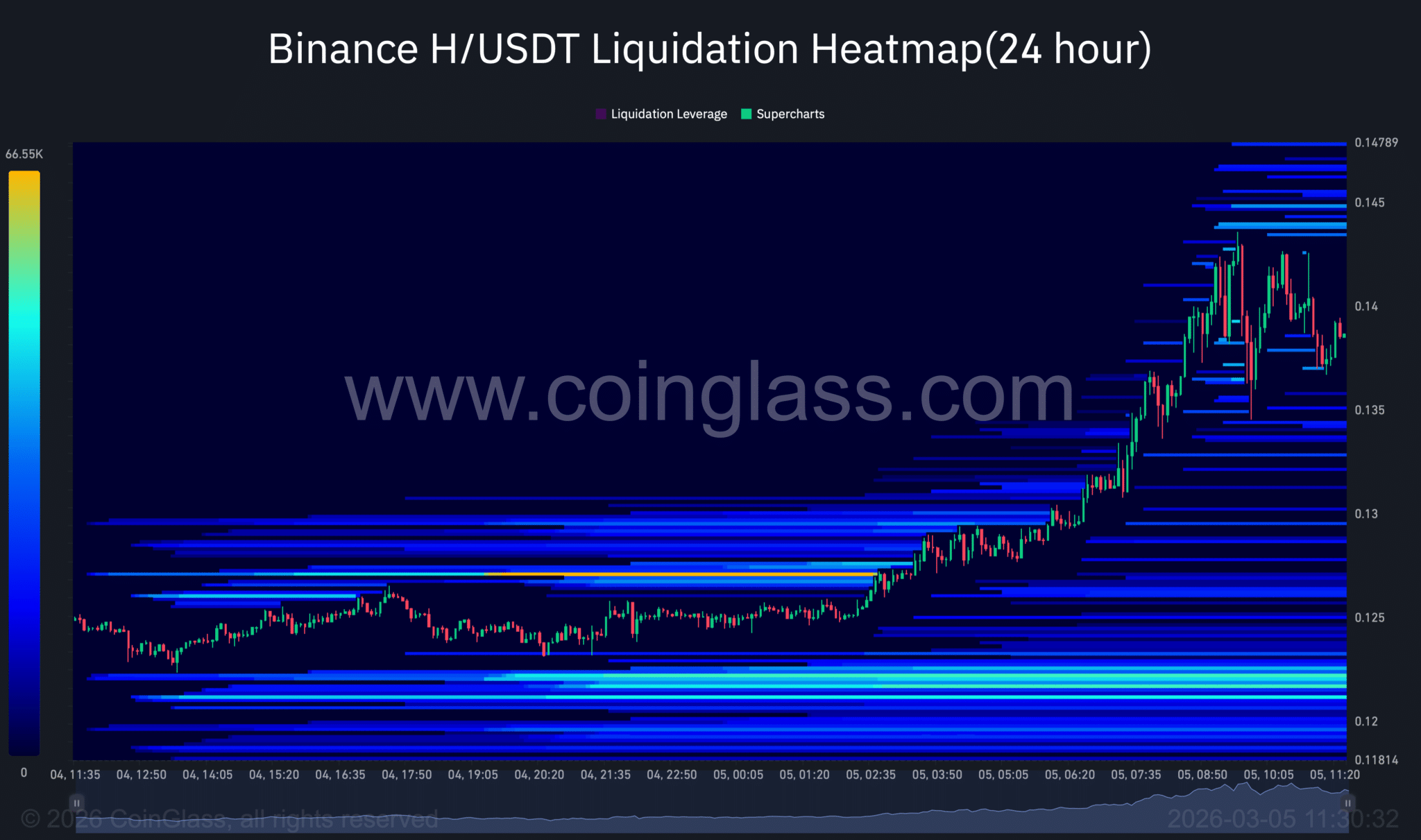 Humanity Protocol (H) tăng 11% nhờ sự kết hợp hoạt động giao ngay và phái sinh