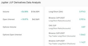 Các trader vẫn đặt cược khả năng giảm giá của JUP bất chấp bùng nổ 17%