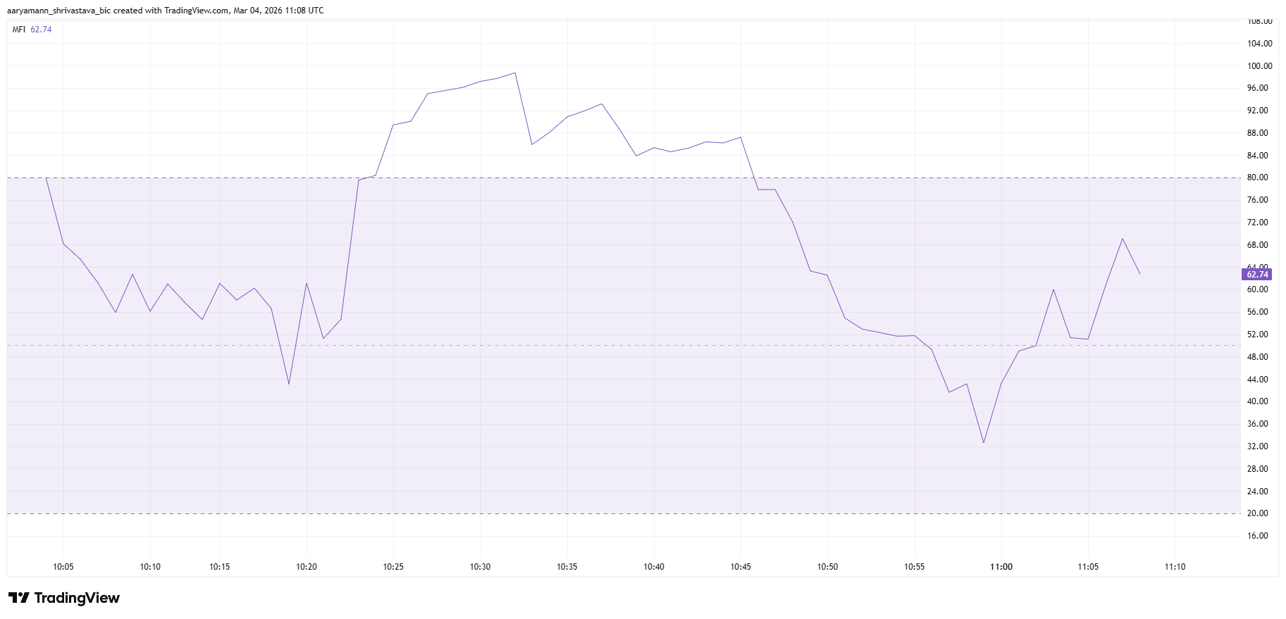 MANTRA ra mắt với mức tăng 70% sau khi swap token OM