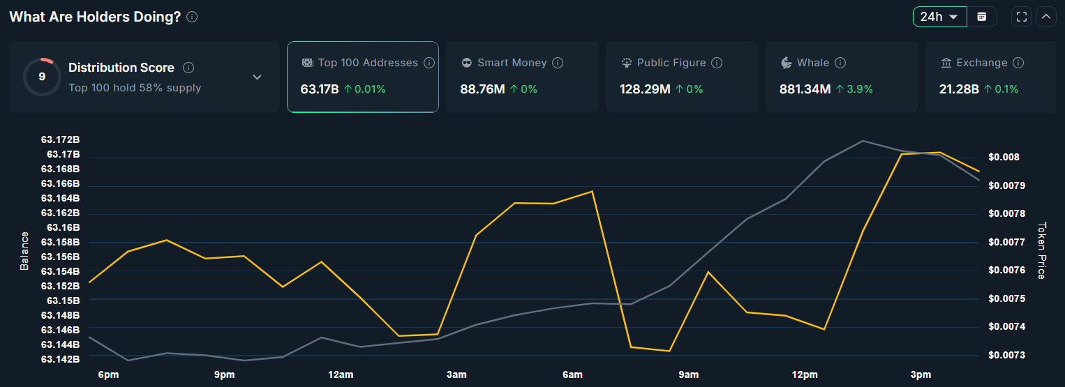 PENGU hiện đang giao dịch ở mức “một mất một còn” – Liệu sắp có đợt tăng giá 22%?