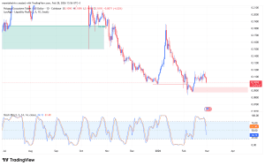 Giá Polygon giảm 11% – Liệu vùng 0,90 USD có thể ngăn chặn thêm những khoản lỗ nữa?