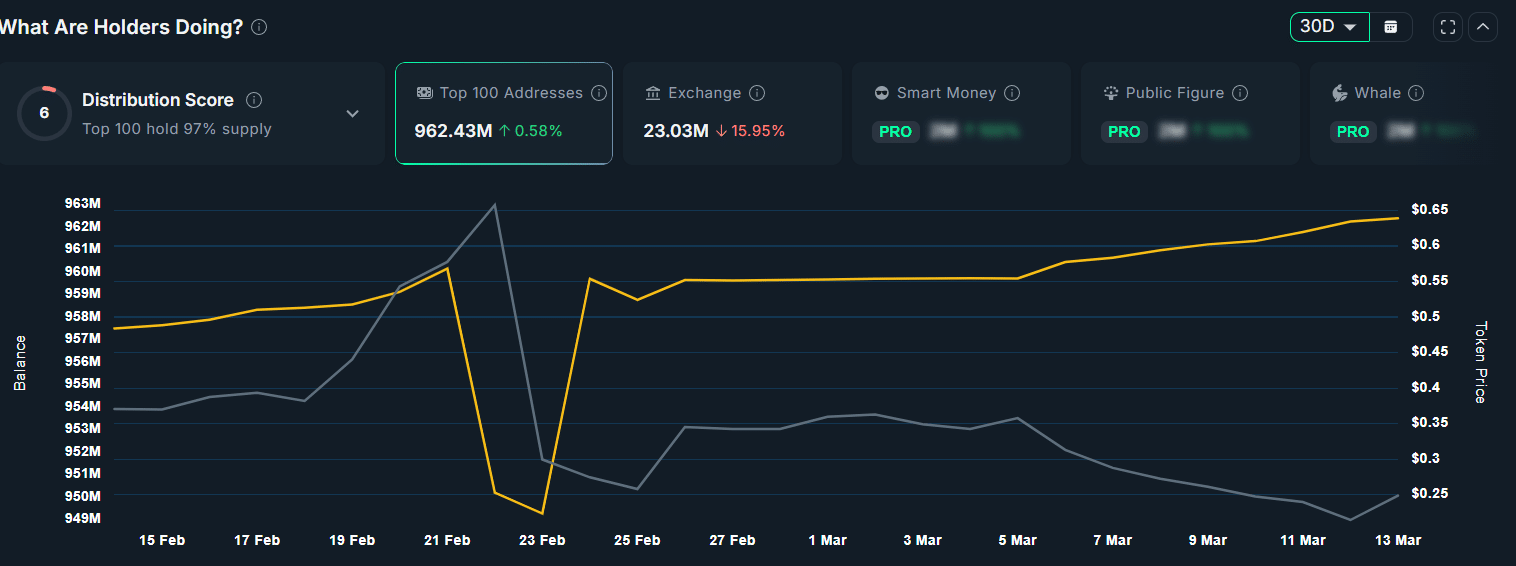 Liệu RAVE có sẵn sàng tăng 30% sau khi lấy lại được mức hỗ trợ này?