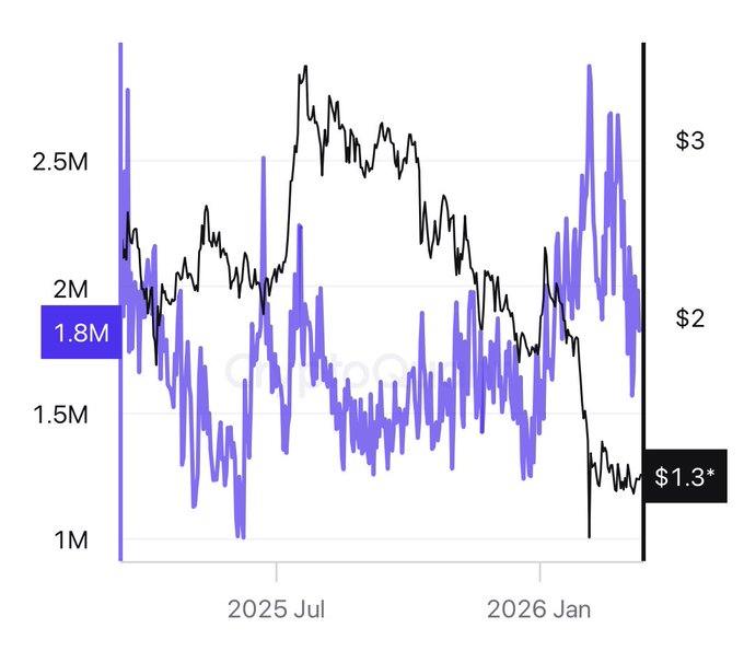 Liệu phe mua có thể đẩy giá XRP lên 1,5 USD