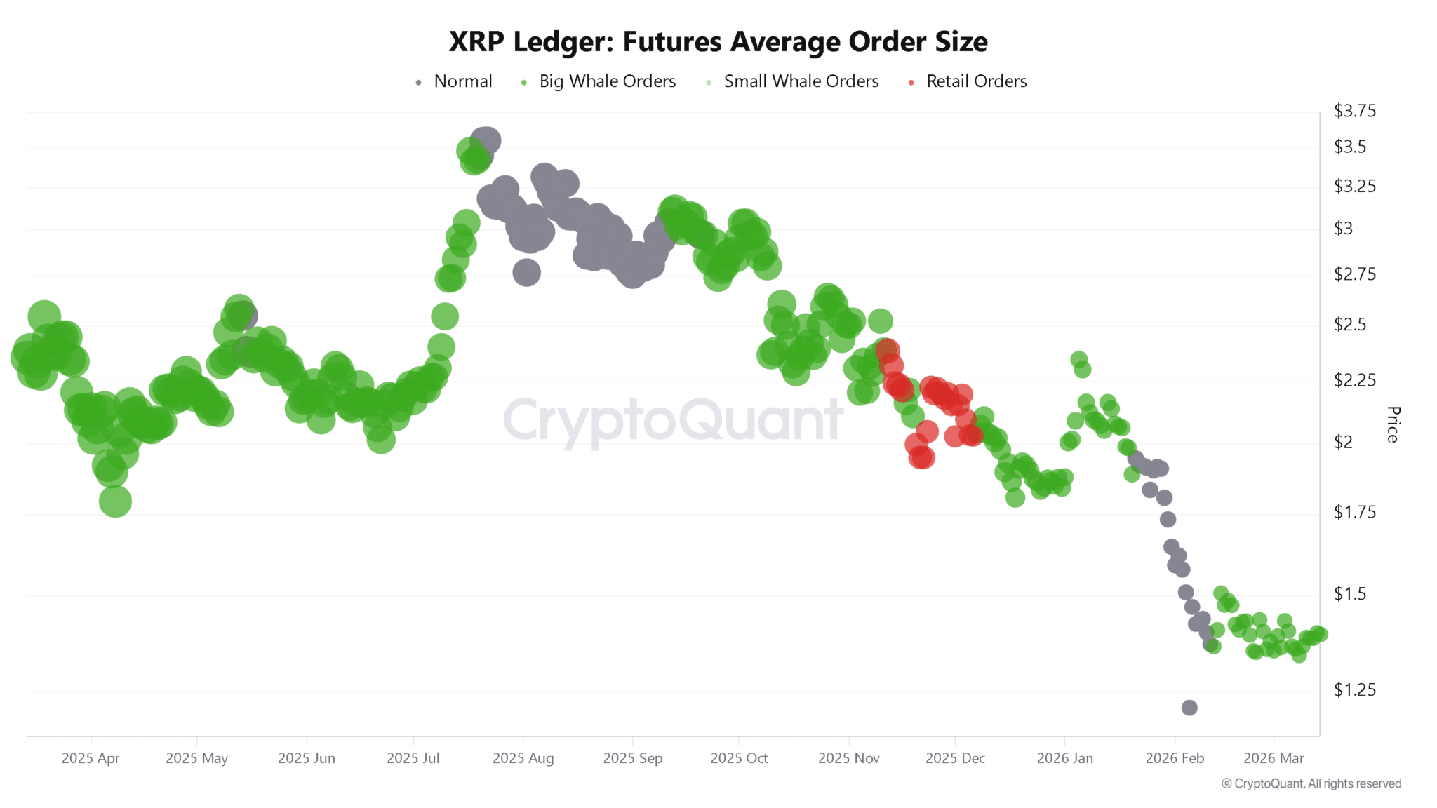 Liệu phe mua có thể đẩy giá XRP lên 1,5 USD