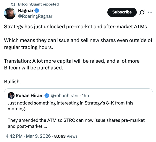 Strategy ghi nhận ngày phát hành STRC lớn nhất với ước tính mua được 1.420 BTC