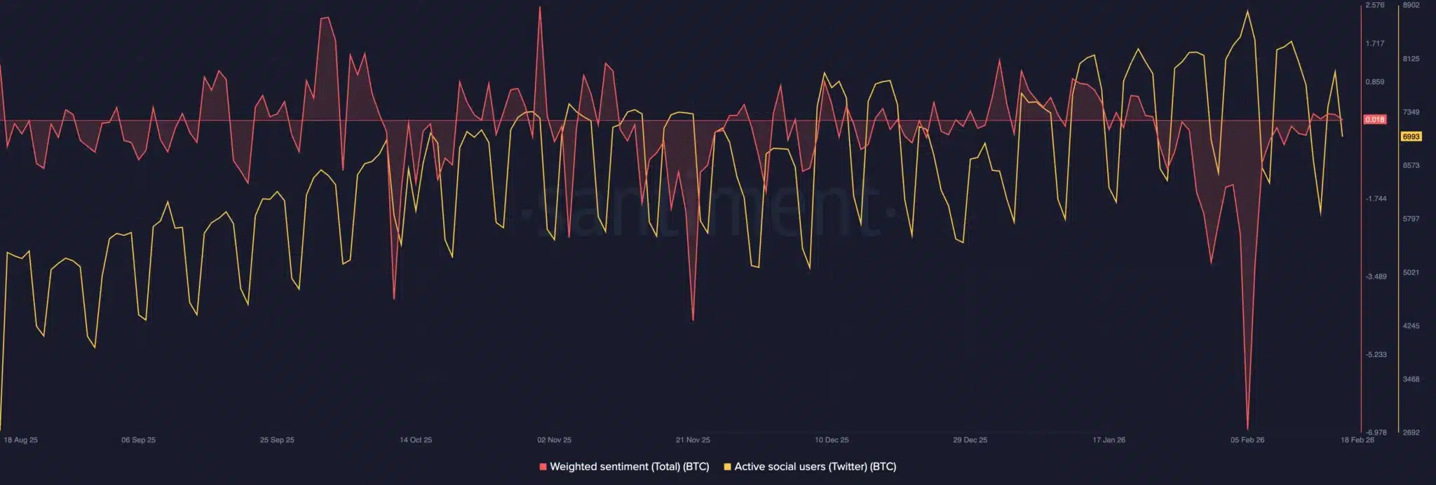 Tại sao tiền điện tử đang phổ biến trở lại?