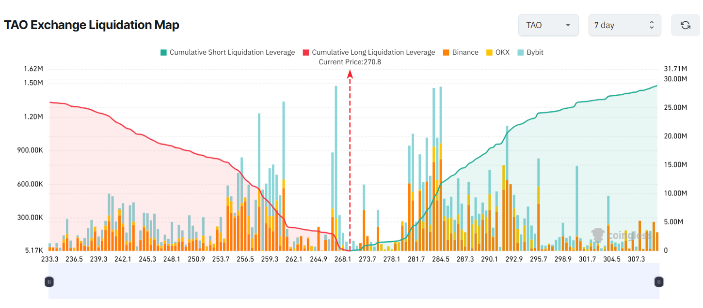 3 altcoin đối mặt với nguy cơ thanh lý lớn trong tuần cuối cùng của tháng 3
