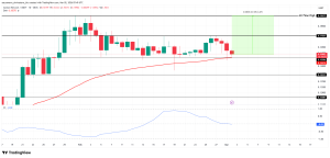 3 altcoin có thể đạt ATH mới vào tháng 3 năm 2026