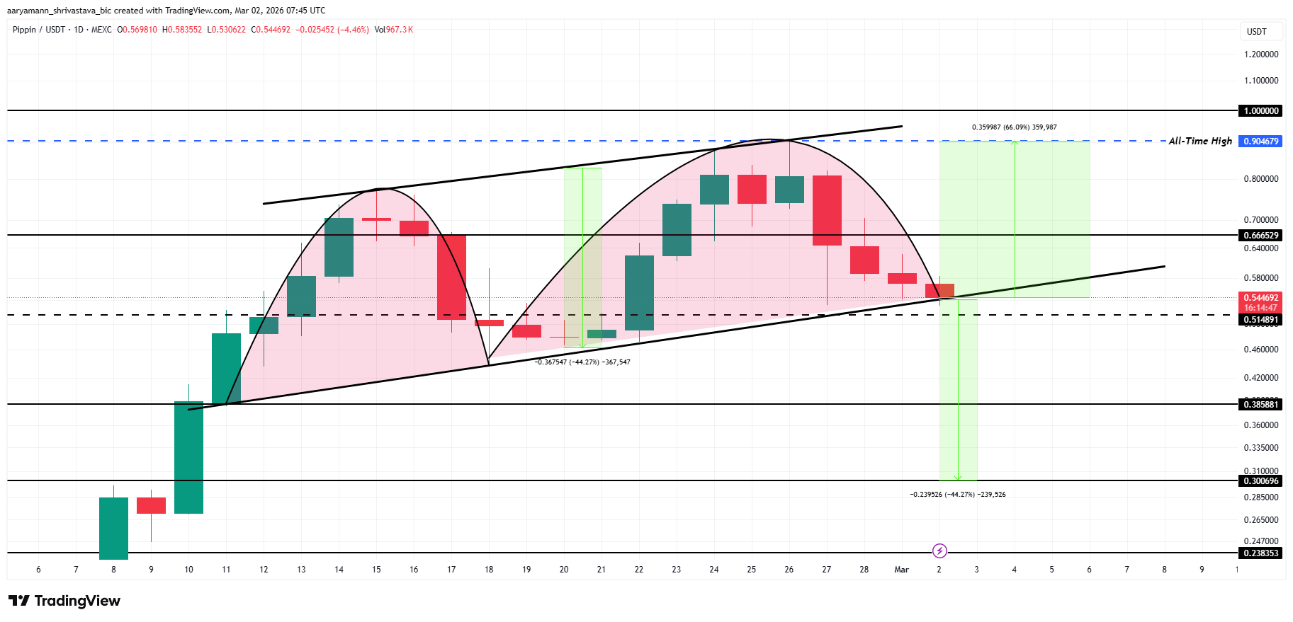3 altcoin có thể đạt ATH mới vào tháng 3 năm 2026