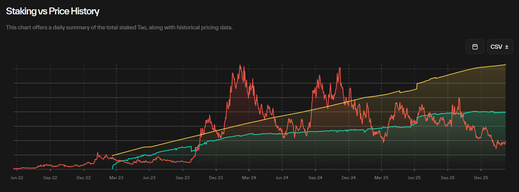 3 altcoin có thể gây ra đợt thanh lý trị giá 30 triệu đô la trong tuần này