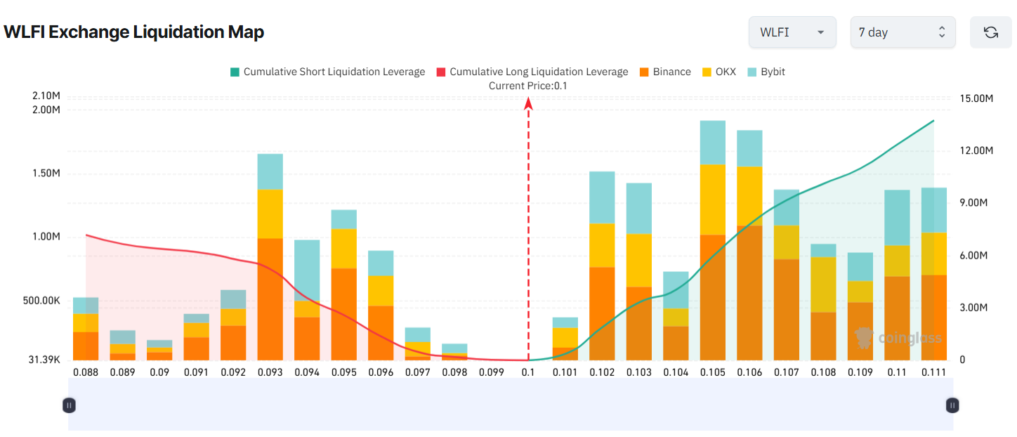 3 altcoin có thể gây ra đợt thanh lý trị giá 30 triệu đô la trong tuần này