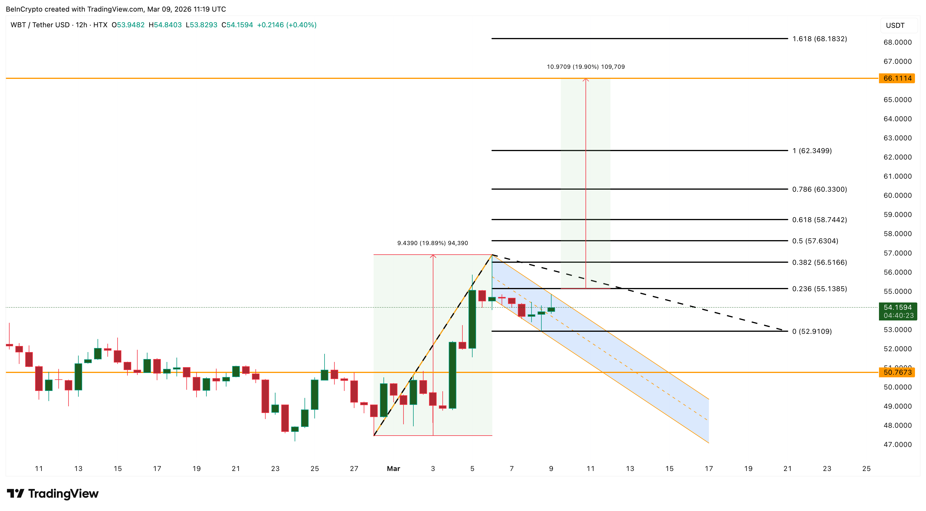 3 altcoin đáng chú ý trong tuần thứ hai của tháng 3 năm 2026