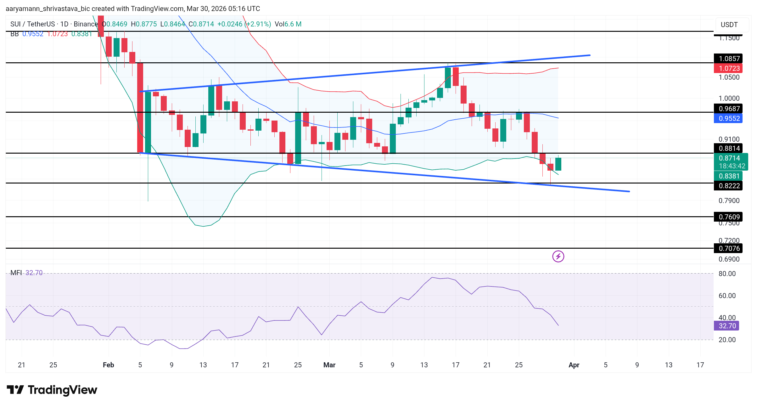 3 altcoin đáng chú ý trong tuần đầu tiên của tháng 4 năm 2026
