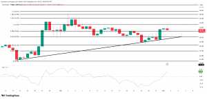 3 altcoin đáng chú ý trong tuần đầu tiên của tháng 3 năm 2026