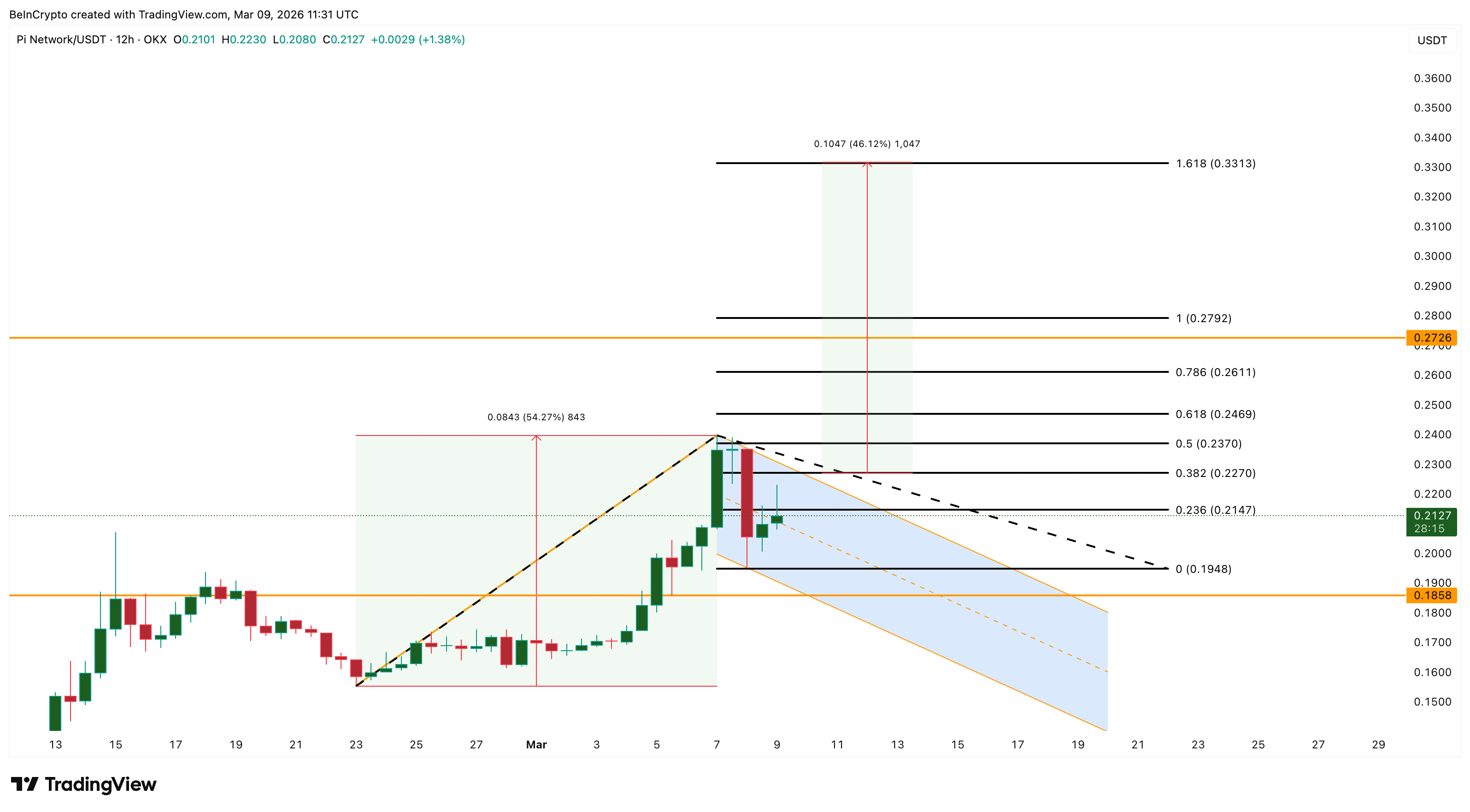 3 altcoin đáng chú ý trong tuần thứ hai của tháng 3 năm 2026