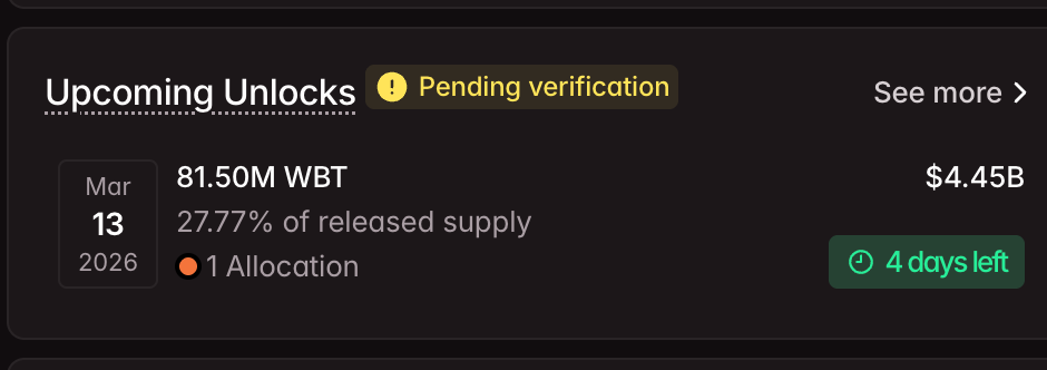 3 altcoin đáng chú ý trong tuần thứ hai của tháng 3 năm 2026