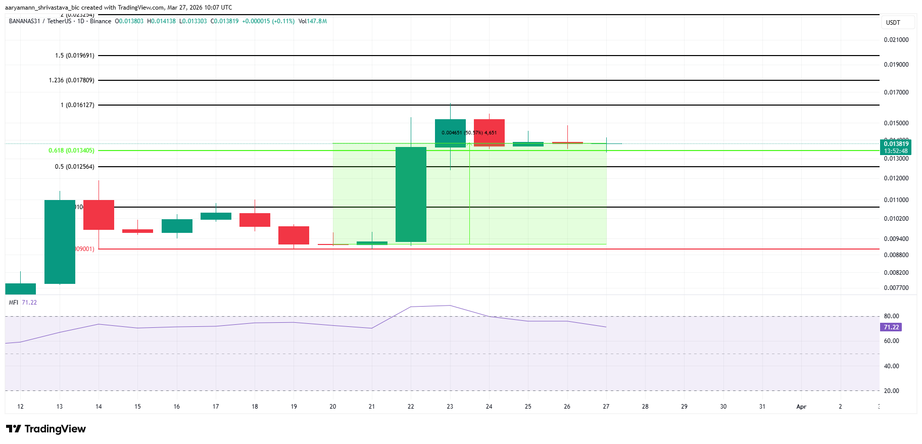 top-altcoin-dang-chu-y-coinphoton-6 3 altcoin đáng chú ý cuối tuần này (28/3 – 29/3)