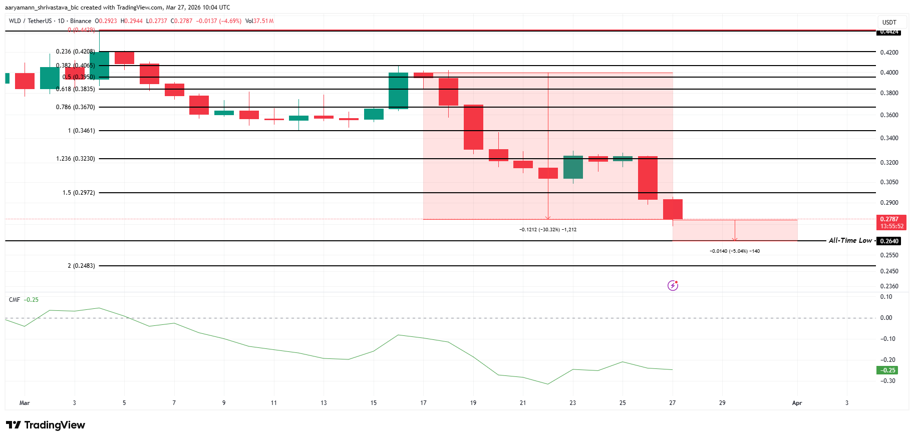 top-altcoin-dang-chu-y-coinphoton-7 3 altcoin đáng chú ý cuối tuần này (28/3 – 29/3)
