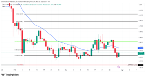 3 altcoin đáng chú ý trong tuần đầu tiên của tháng 4 năm 2026