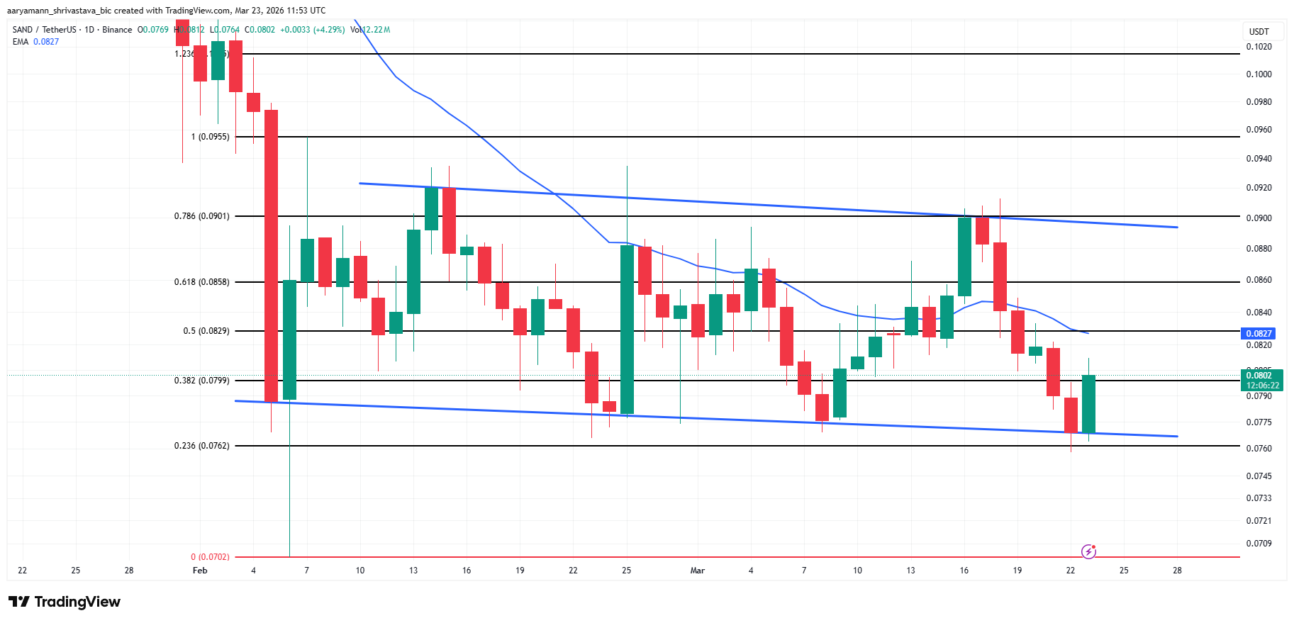 top-altcoin-dang-chu-y-tuan-cuoi-thang-3-coinphoton-1 3 altcoin đáng chú ý trong tuần cuối cùng của tháng 3 năm 2026