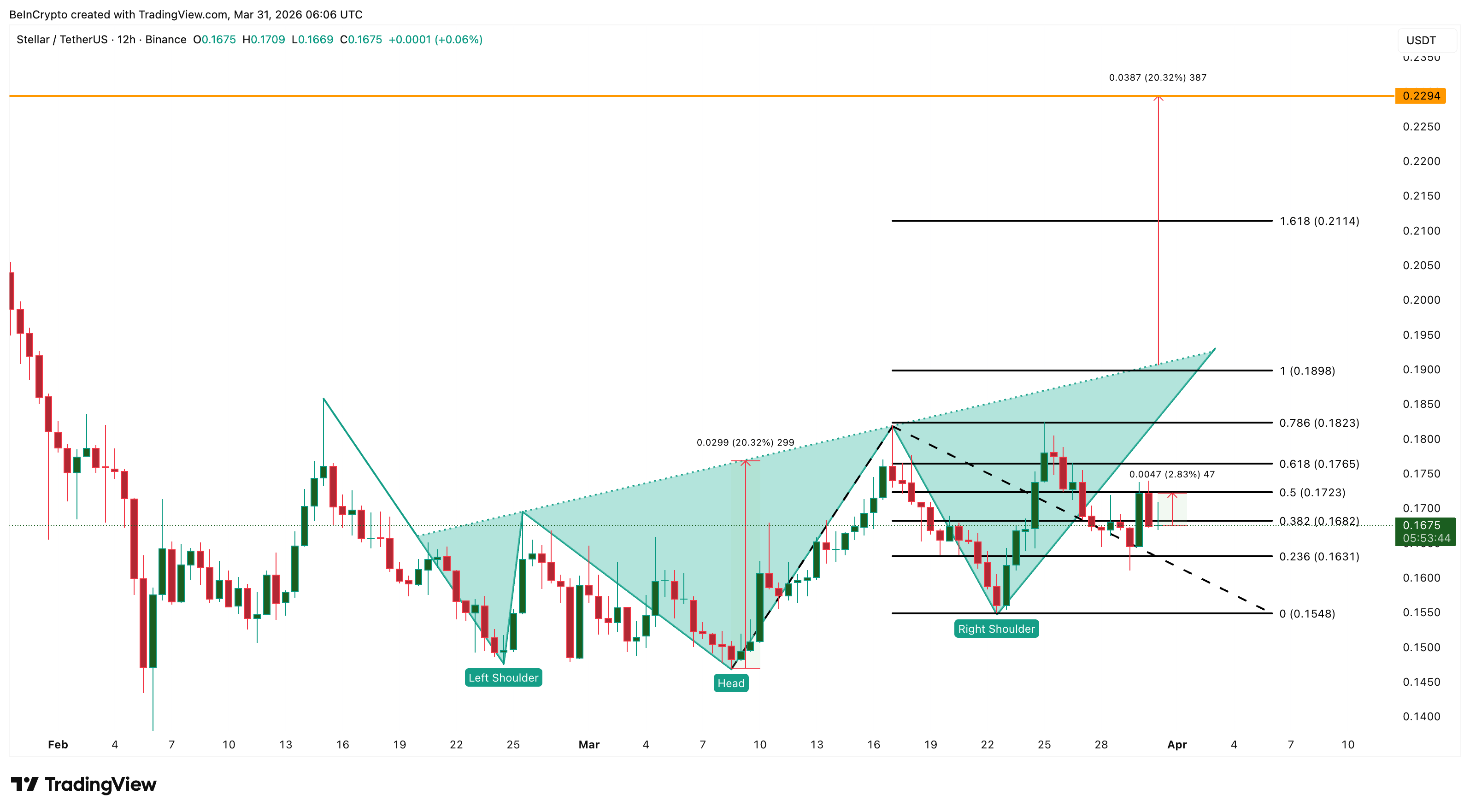 top-altcoin-tai-san-the-gioi-thuc-dang-chu-y-coinphoton-1-1 3 token tài sản thế giới thực (RWA) đáng chú ý trong tháng 4 năm 2026