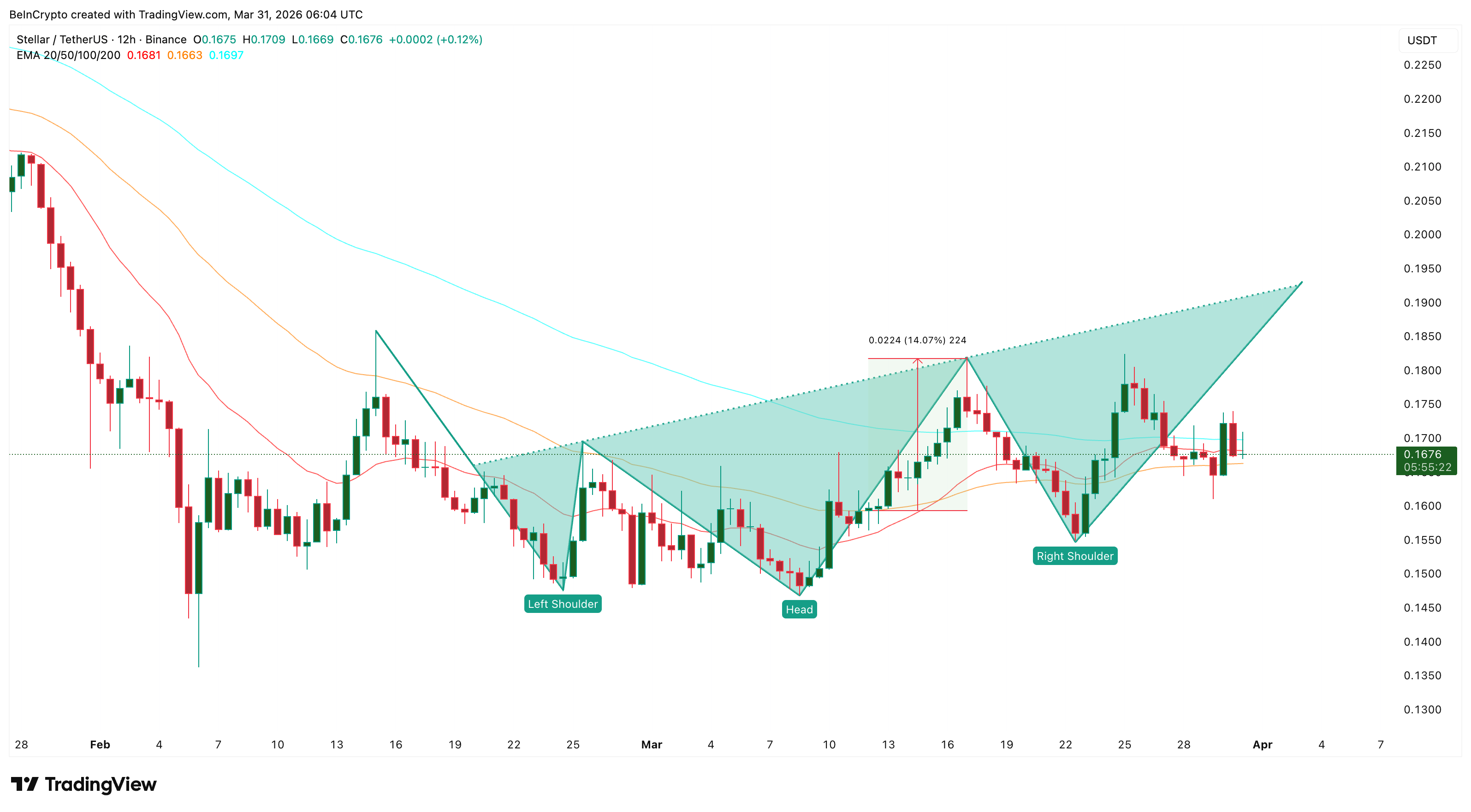top-altcoin-tai-san-the-gioi-thuc-dang-chu-y-coinphoton-1 3 token tài sản thế giới thực (RWA) đáng chú ý trong tháng 4 năm 2026