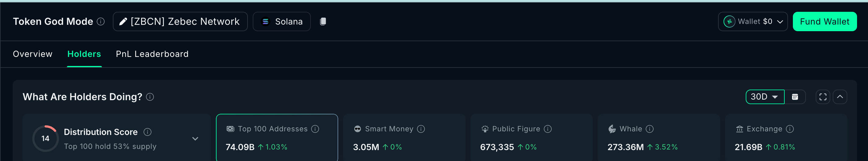 top-altcoin-tai-san-the-gioi-thuc-dang-chu-y-coinphoton-2 3 token tài sản thế giới thực (RWA) đáng chú ý trong tháng 4 năm 2026