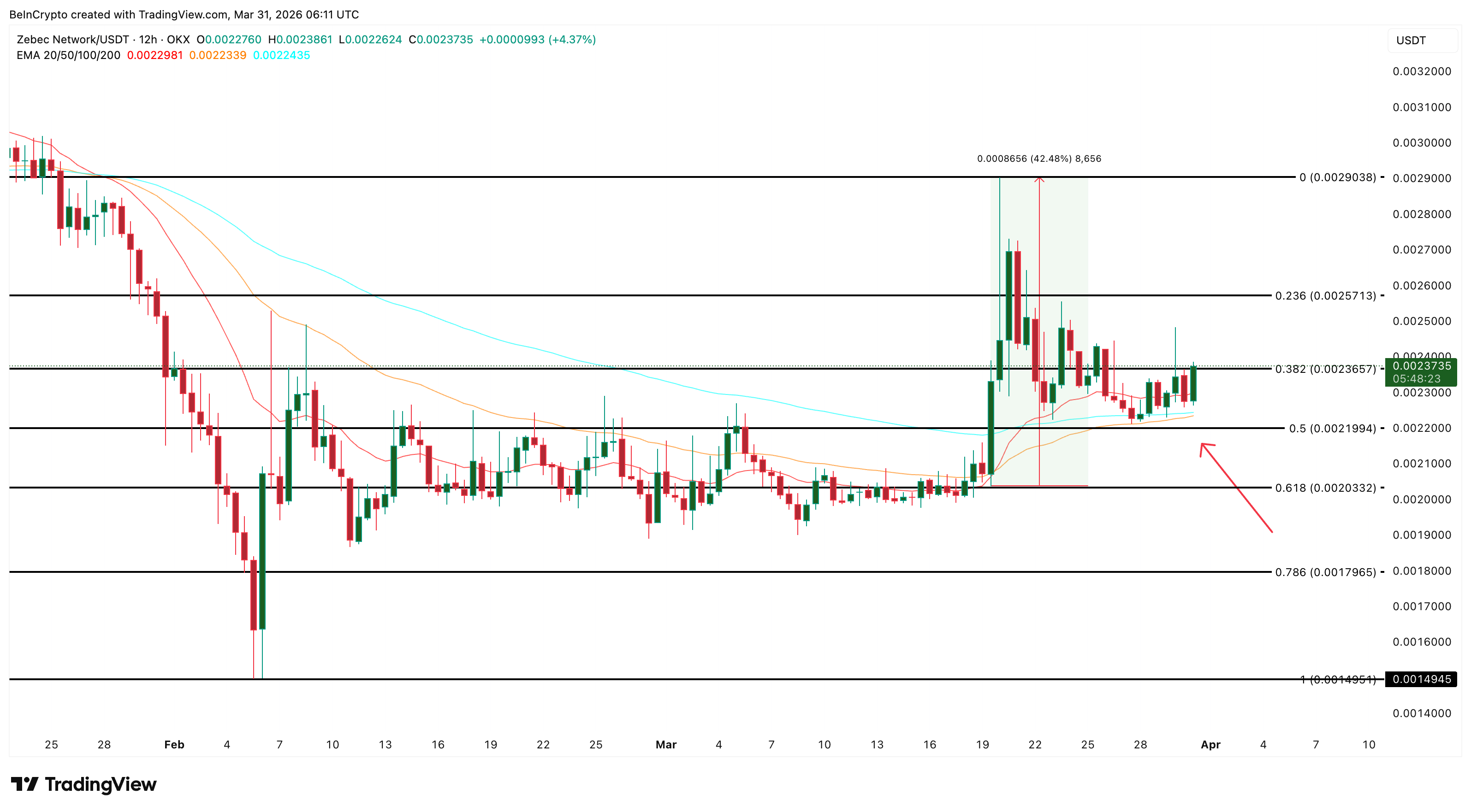 top-altcoin-tai-san-the-gioi-thuc-dang-chu-y-coinphoton-3 3 token tài sản thế giới thực (RWA) đáng chú ý trong tháng 4 năm 2026
