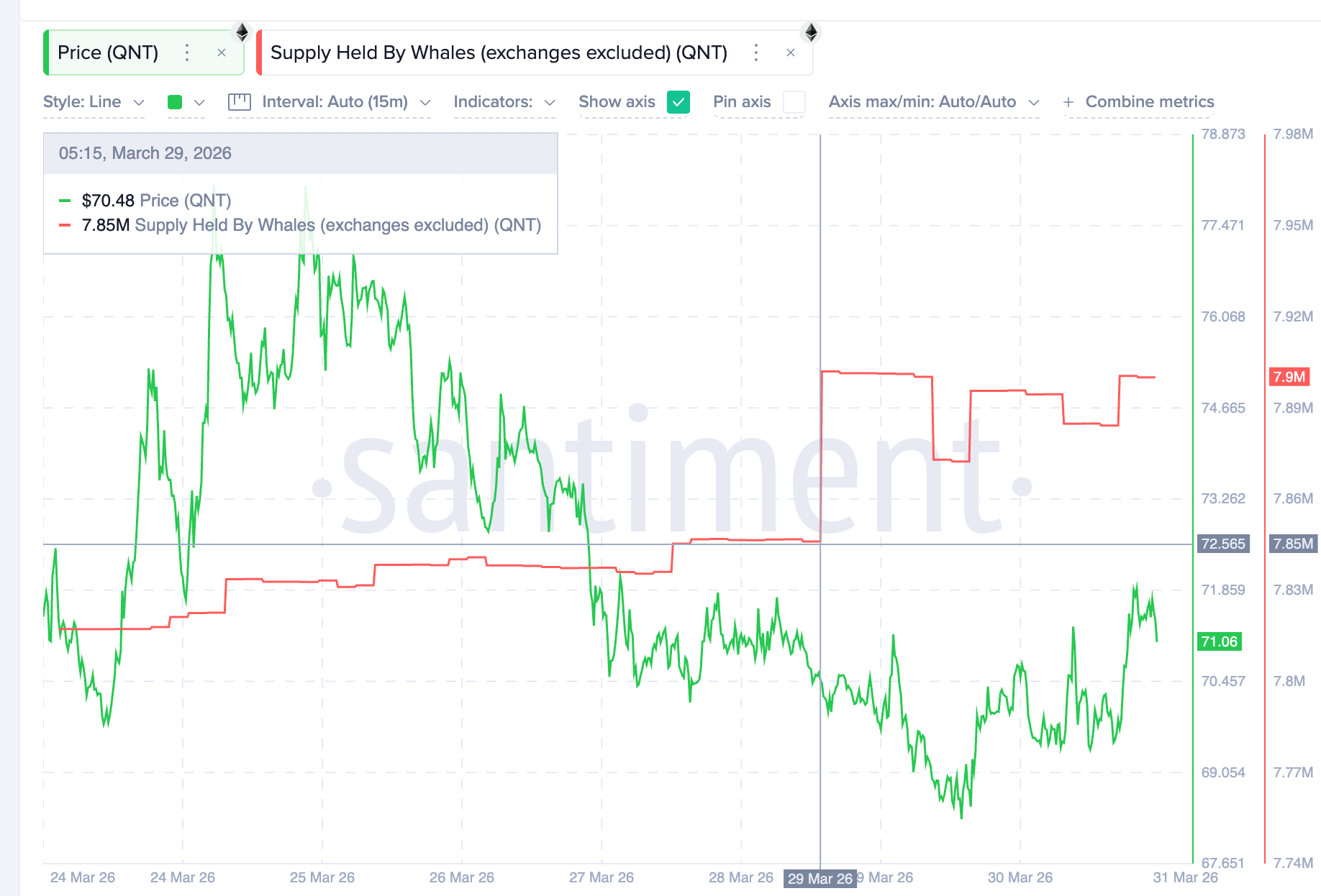 top-altcoin-tai-san-the-gioi-thuc-dang-chu-y-coinphoton-4 3 token tài sản thế giới thực (RWA) đáng chú ý trong tháng 4 năm 2026