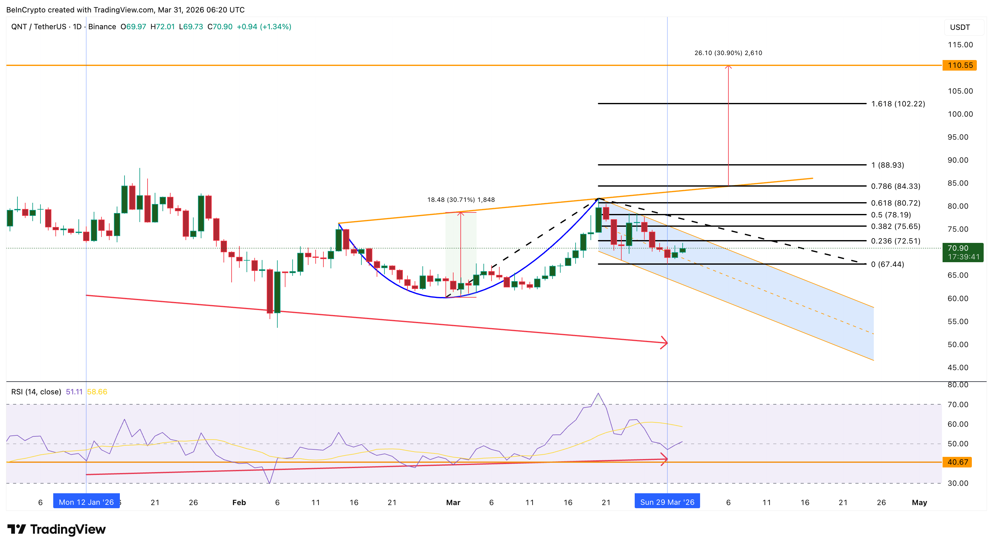 top-altcoin-tai-san-the-gioi-thuc-dang-chu-y-coinphoton-5 3 token tài sản thế giới thực (RWA) đáng chú ý trong tháng 4 năm 2026