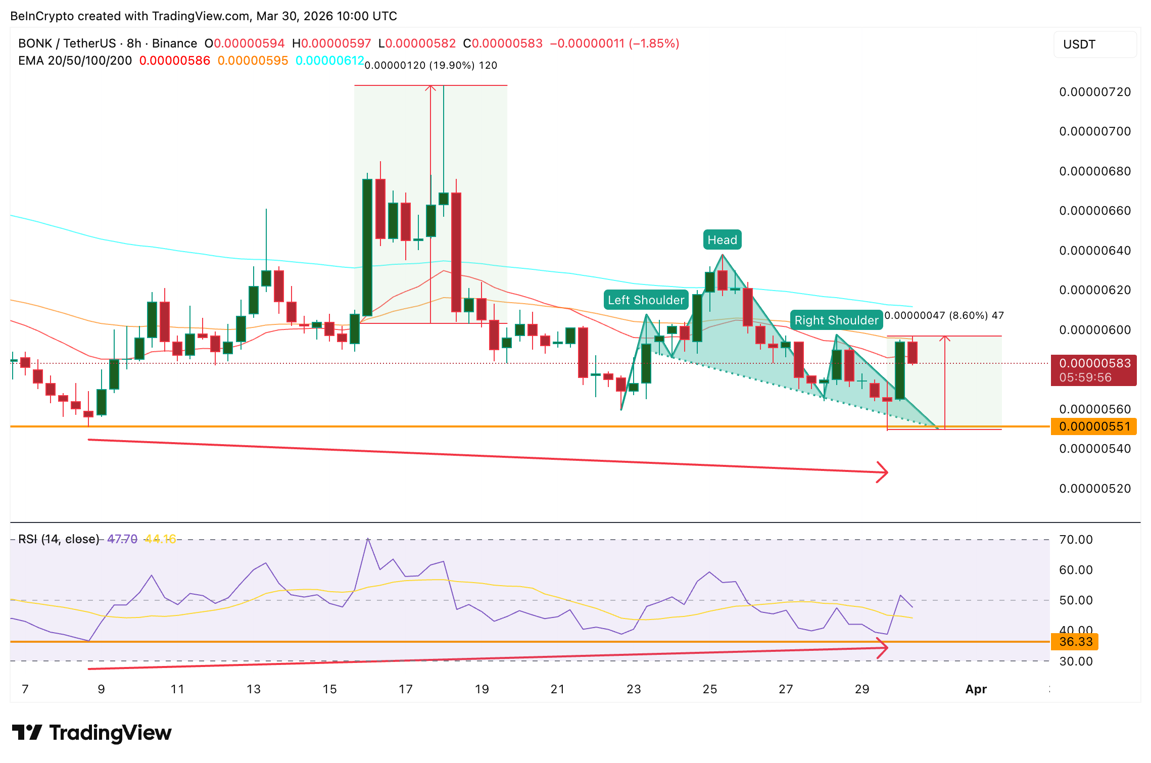 top-memecoin-dang-chu-y-trong-thang-4-coinphoton-1-1 3 memecoin đáng chú ý trong tháng 4 năm 2026