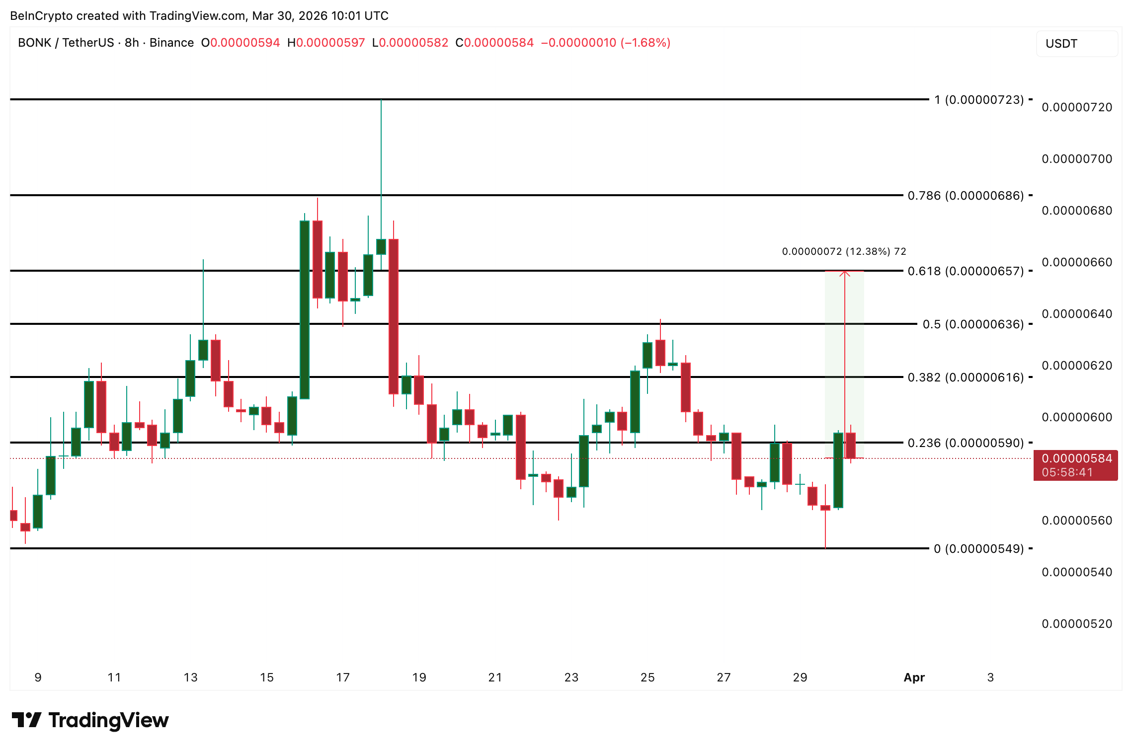 top-memecoin-dang-chu-y-trong-thang-4-coinphoton-2 3 memecoin đáng chú ý trong tháng 4 năm 2026